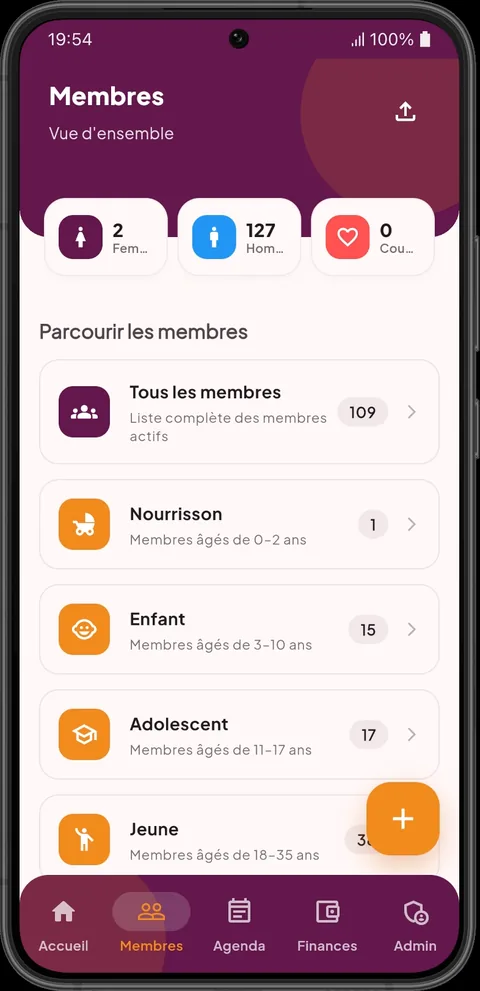 Liste des membres